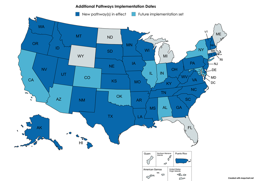 National implementation dates