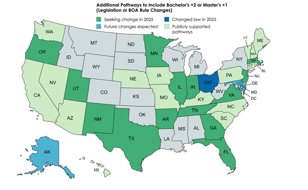 Additional pathways changes by state