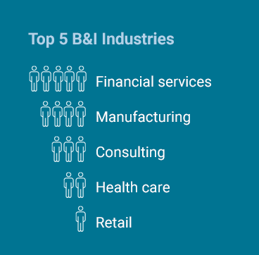 Member data from 2024-25 - charts and graphs